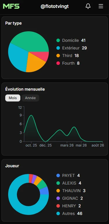 Personnalise ton tableau de bord de statistiques