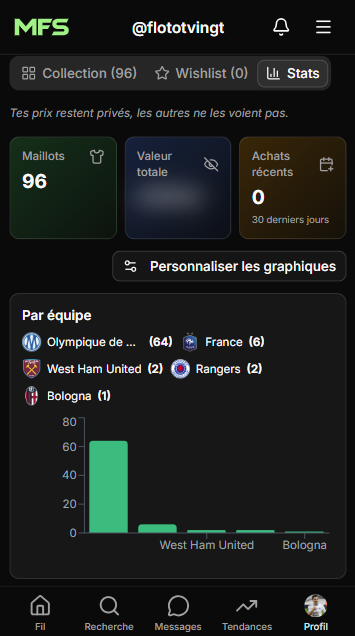 Tes statistiques